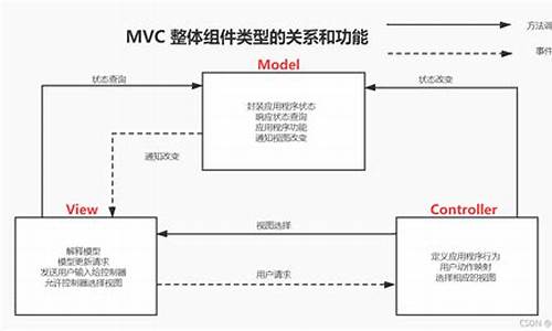 mvc 博客源码_mvc博客源码